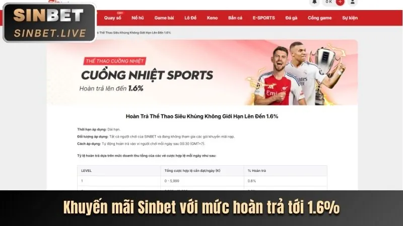 Mẹo cá cược thể thao Mint88
